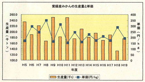 地球温暖化と気候変動の対策情報サイト 農業温暖化ネット