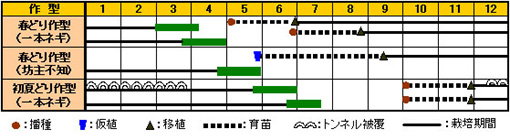 地球温暖化と気候変動の対策情報サイト 農業温暖化ネット