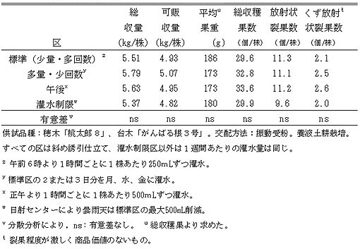 地球温暖化と気候変動の対策情報サイト 農業温暖化ネット 地球温暖化と気候変動の対策情報サイト 農業温暖化ネット
