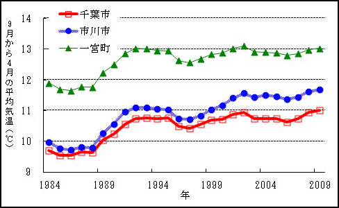 地球温暖化と気候変動の対策情報サイト 農業温暖化ネット