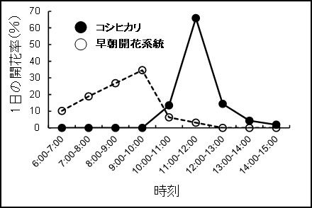 図3
