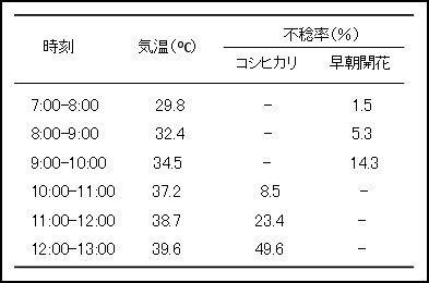 表1