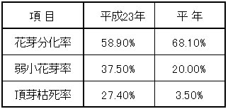 地球温暖化と気候変動の対策情報サイト 農業温暖化ネット