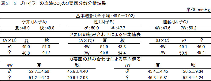 alterMessage