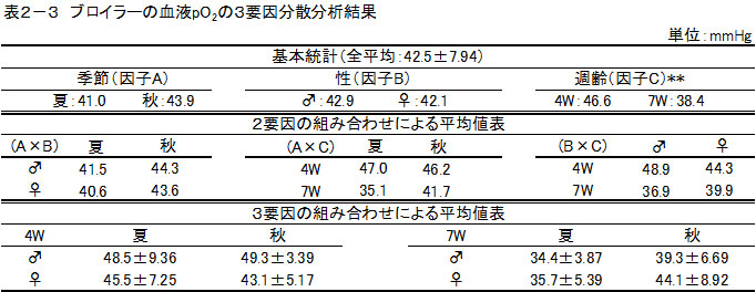 alterMessage