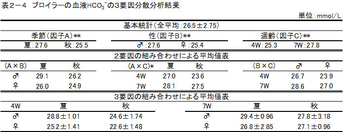 alterMessage