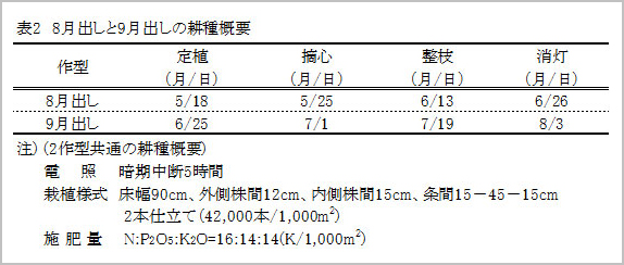 8月出しと9月出しの耕種概要