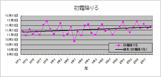 地球温暖化と気候変動の対策情報サイト 農業温暖化ネット