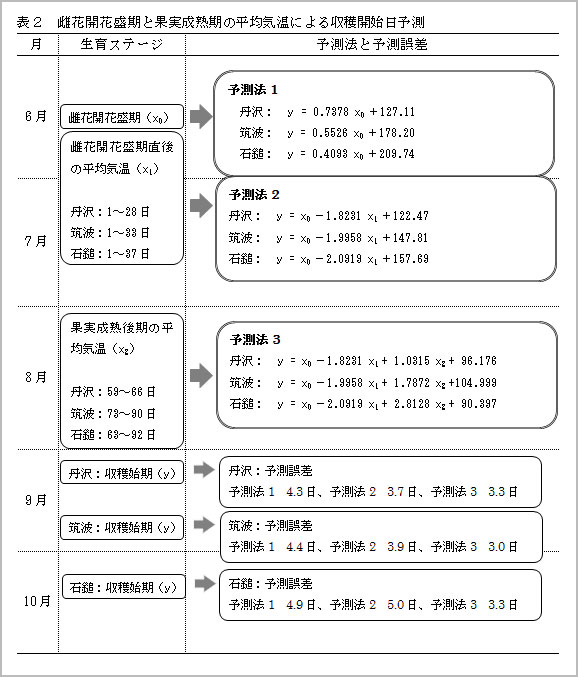 地球温暖化と気候変動の対策情報サイト 農業温暖化ネット