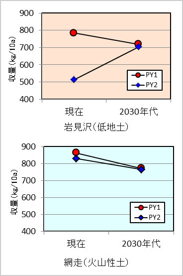 alterMessage