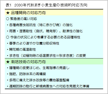 alterMessage