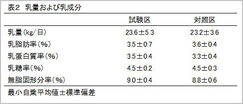 alterMessage