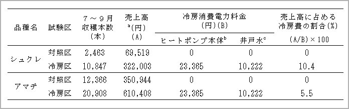alterMessage