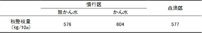 alterMessage