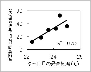 alterMessage