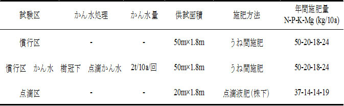alterMessage