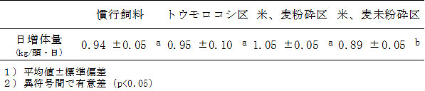 alterMessage