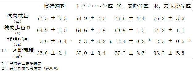 alterMessage