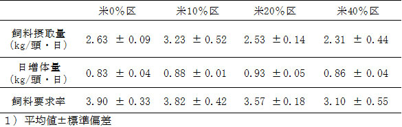 alterMessage