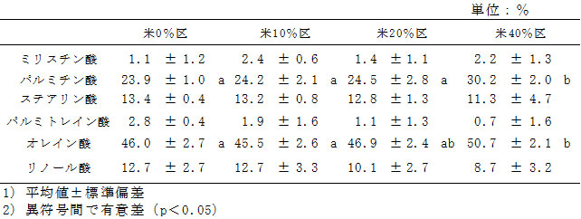 alterMessage