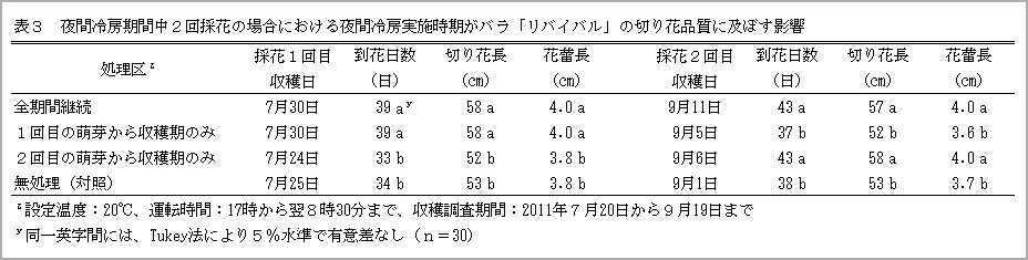 alterMessage