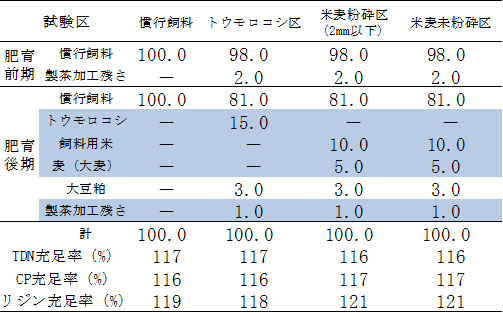 alterMessage
