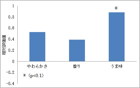 alterMessage
