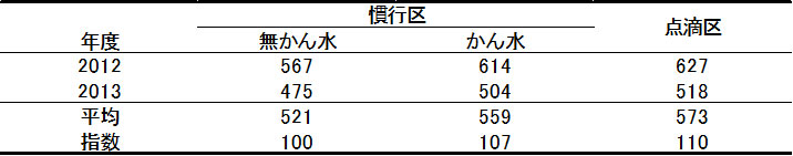 alterMessage