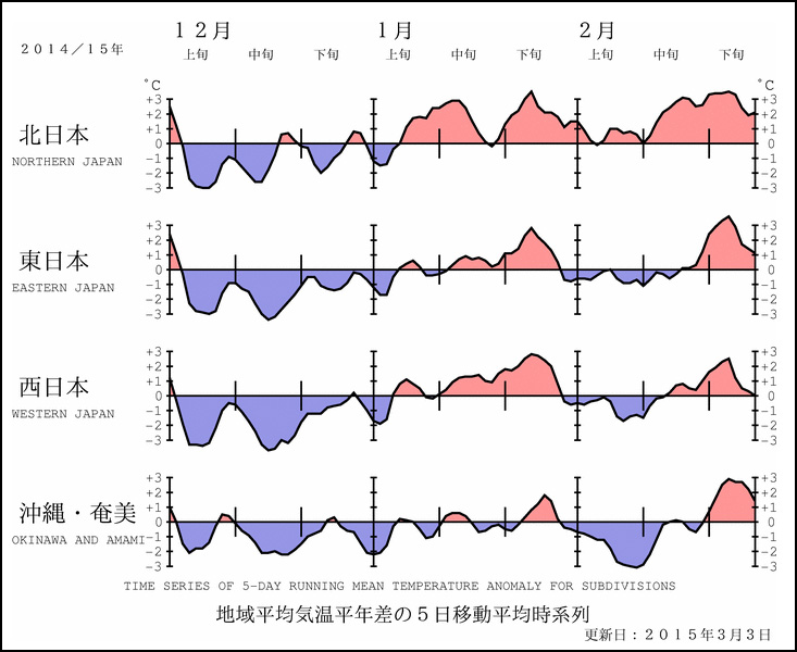 地球温暖化と気候変動の対策情報サイト 農業温暖化ネット