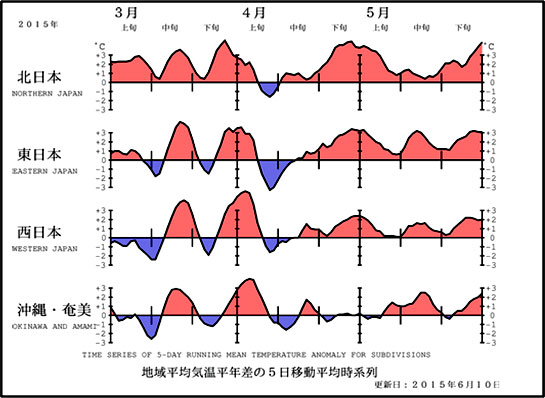 地球温暖化と気候変動の対策情報サイト 農業温暖化ネット