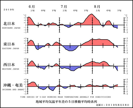 天気 2019 休み お盆