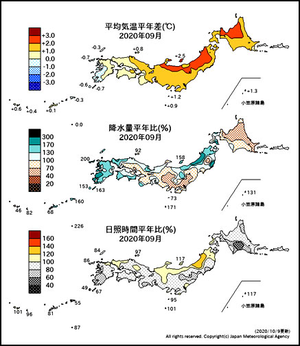 平年 比較 気温