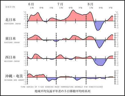 地球温暖化と気候変動の対策情報サイト 農業温暖化ネット 地球温暖化と気候変動の対策情報サイト 農業温暖化ネット
